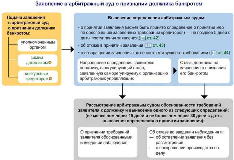 Осаго Совпадение Должника И Кредитора Юридического Лица