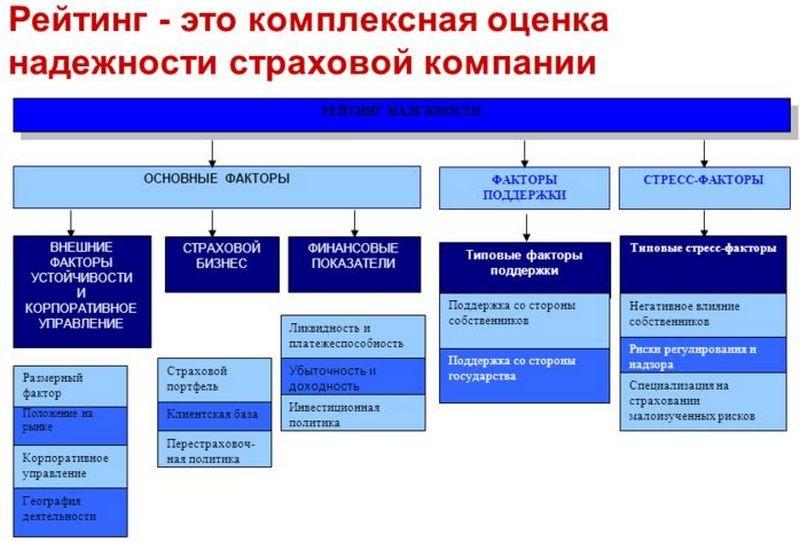 Оценка Автострахования