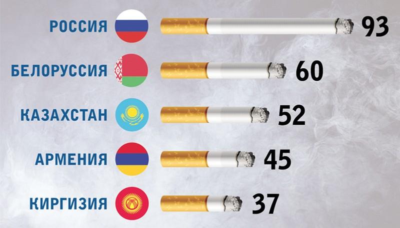 Сколько сигарет можно вывозить