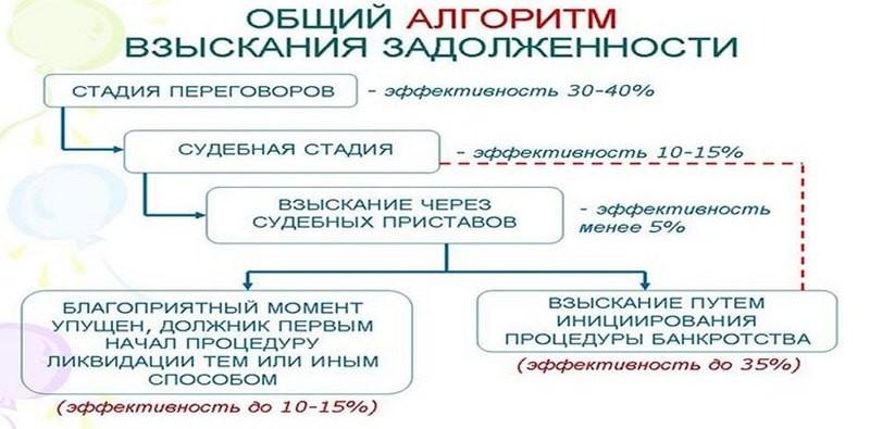 Судебная практика взыскание задолженности по автокредиту